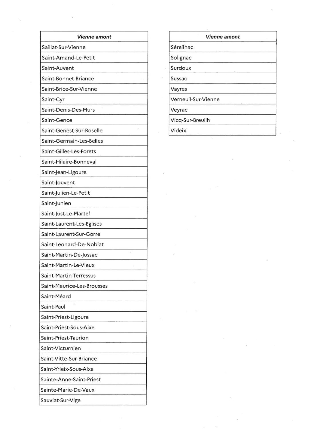 AP_secheresse_Vienneamont_signe_4juillet2025_page-0006